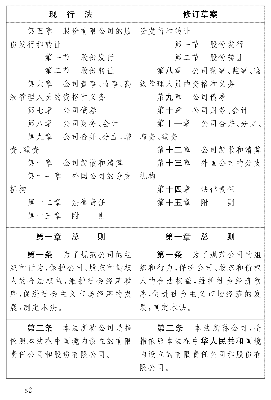 公司法2.png