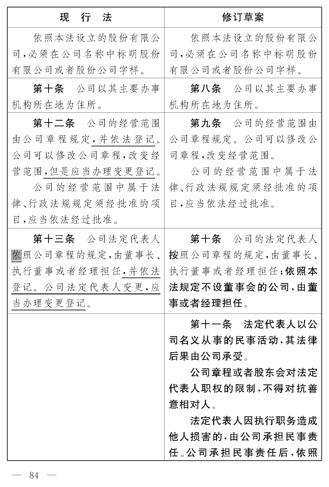 公司法4.png