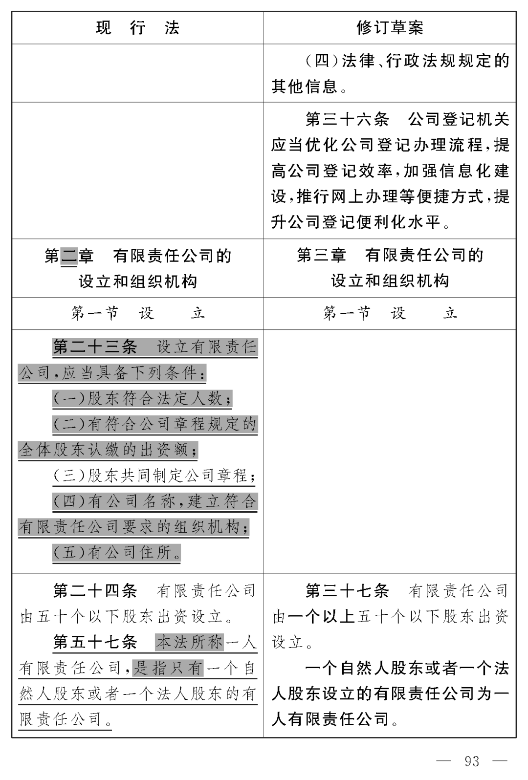 公司法13.png
